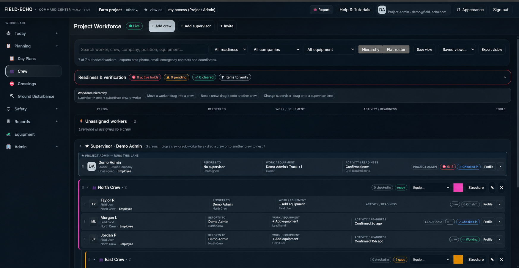 Field-Echo workforce hierarchy and readiness dashboard